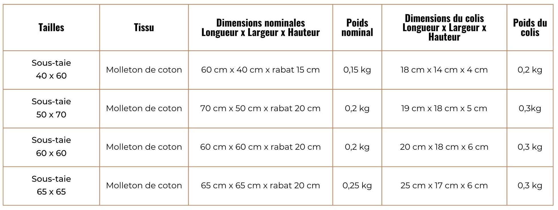 Sous taies d'Oreiller Coton Bio 220g/m²